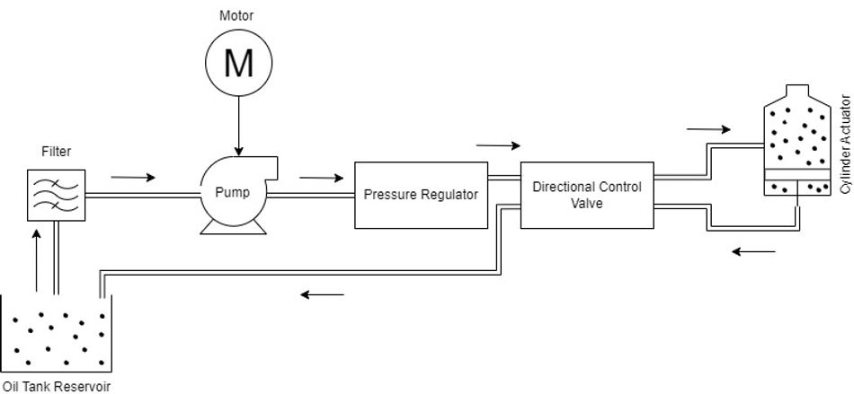 hydraulic-system-block-diagram