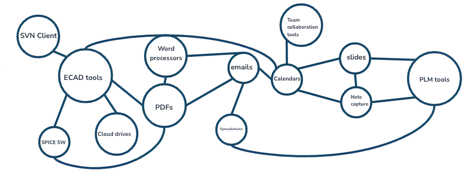 traditional-hardware-design-cycle