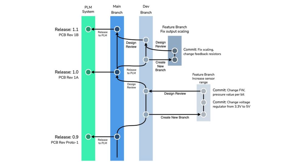 git-flow-branching-strategy