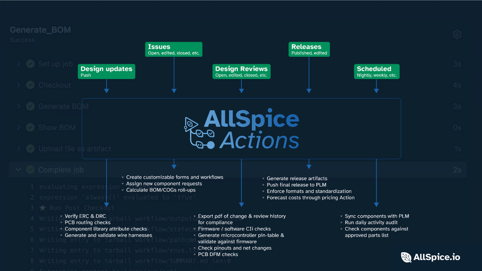 allspice-actions