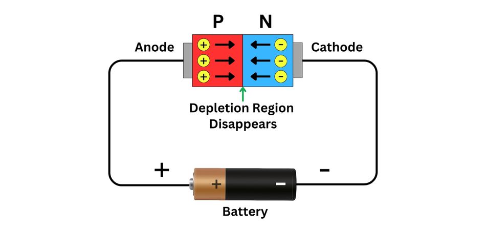 PN Junction Diode: Forward Bias