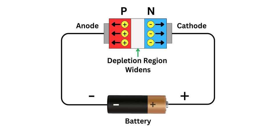 PN Junction Diode: Reverse Bias