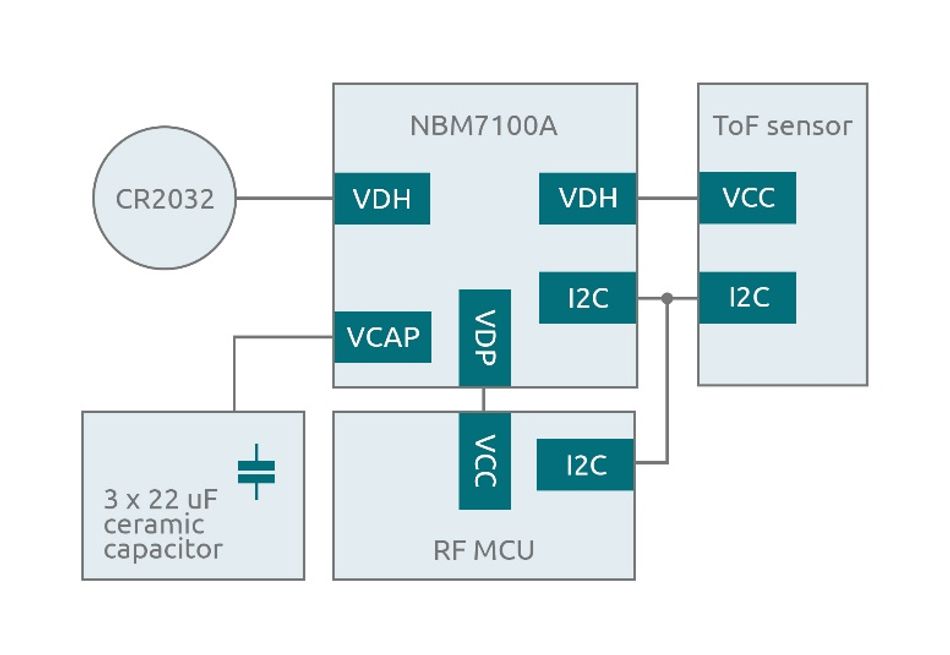 A diagram of a computer componentDescription automatically generated