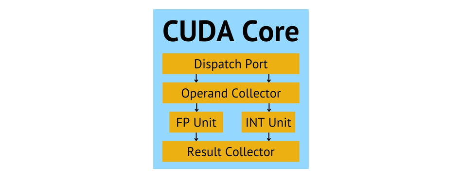 CUDA-core-block-diagram