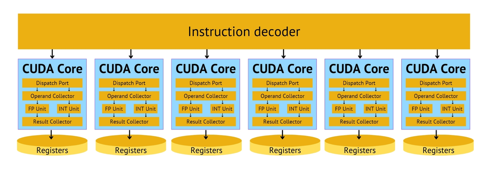 SIMT-model-block-diagram