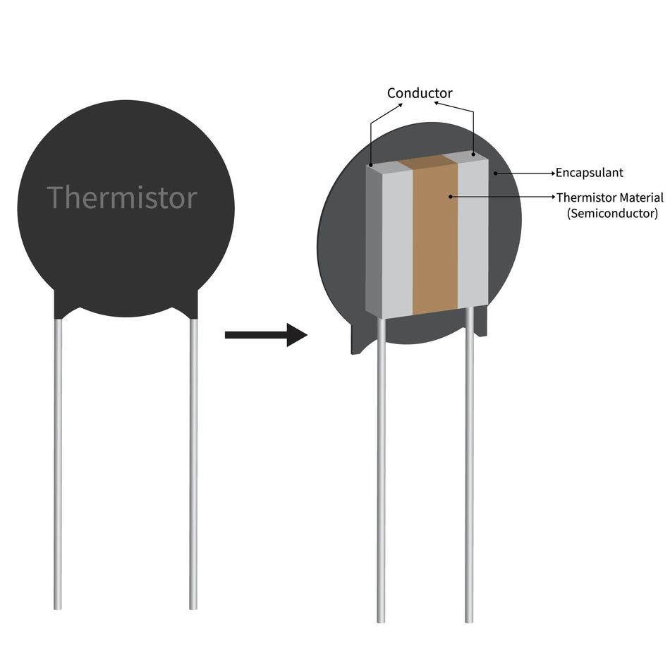 construction of thermistor