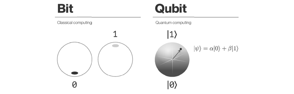 bit-vs-qubit