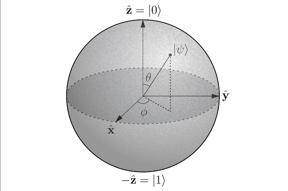 bloch-sphere-representation-qubit