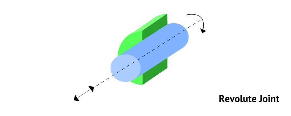 revolute-joint