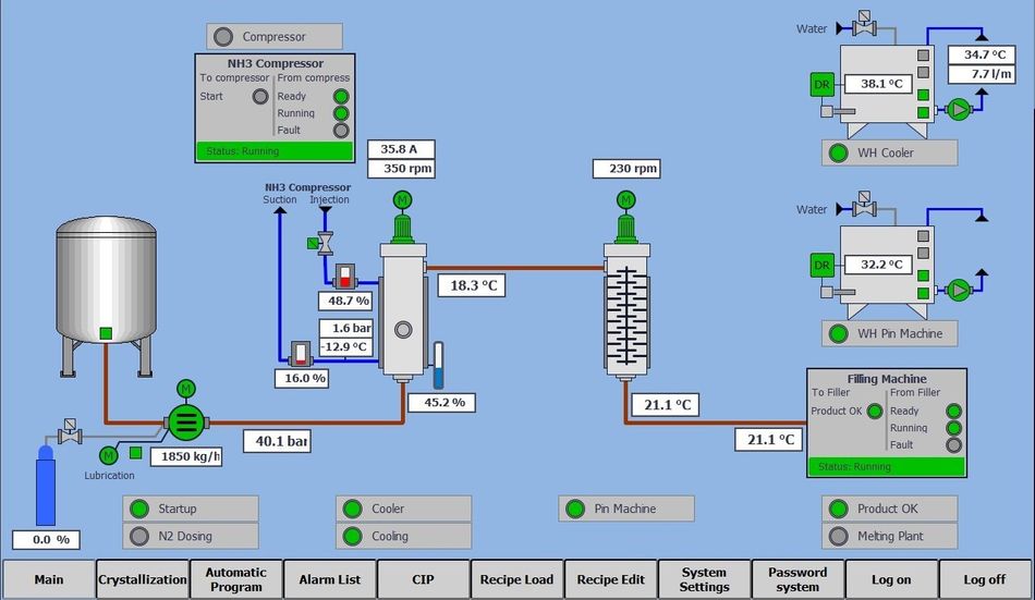 GD Process Control System in an Industry