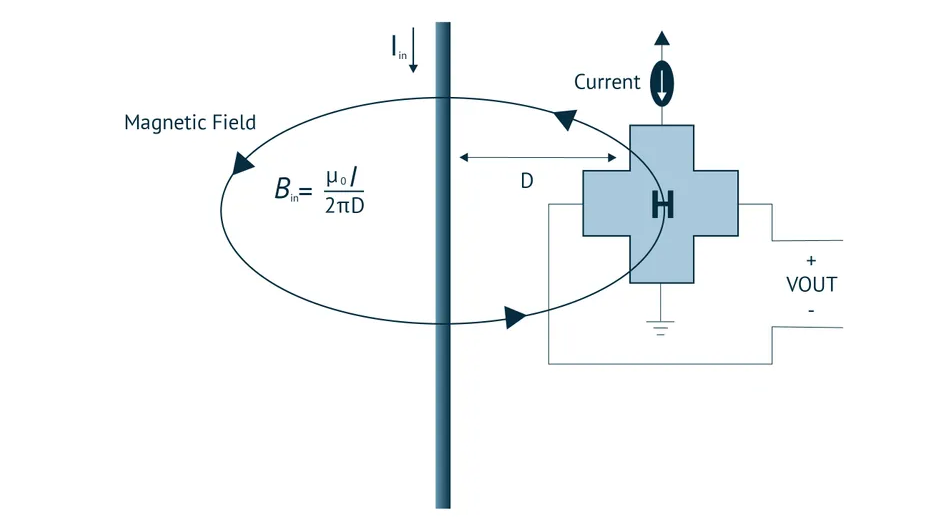 allegro-magnetic-current-sensor