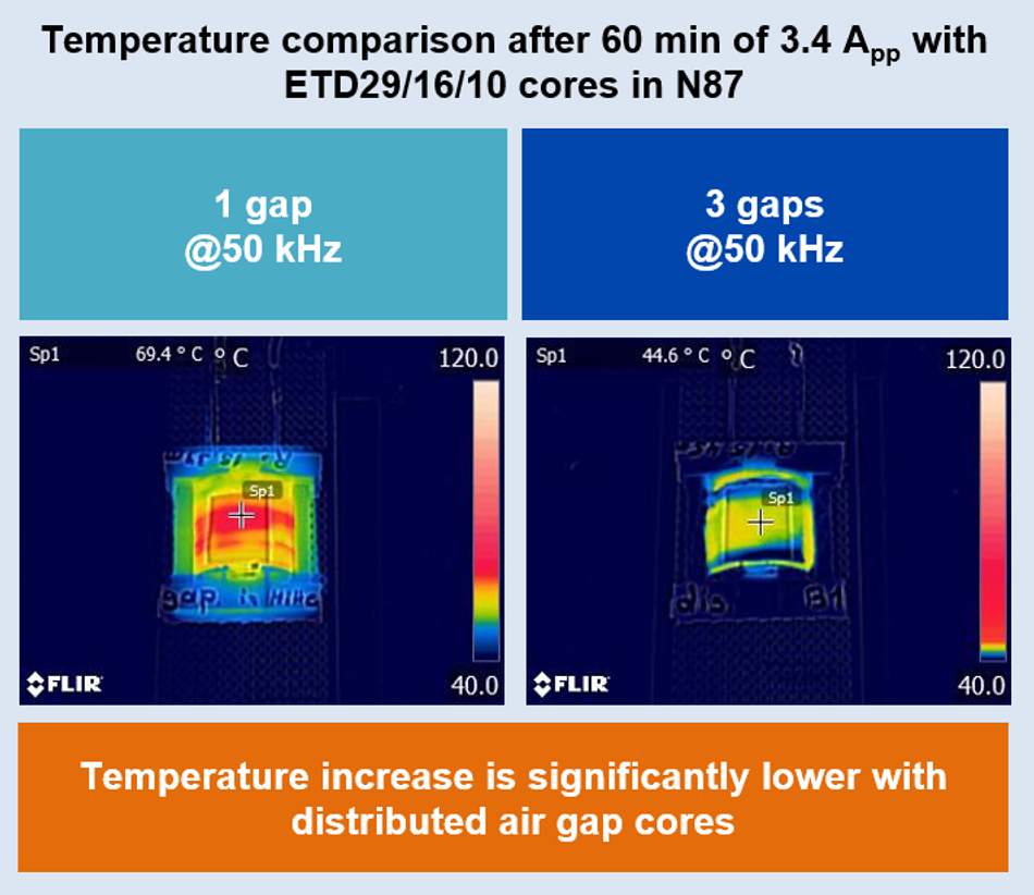 thermal-image-temperature-comparision-single-air-ga-core-vs-distributed-air-gap-core