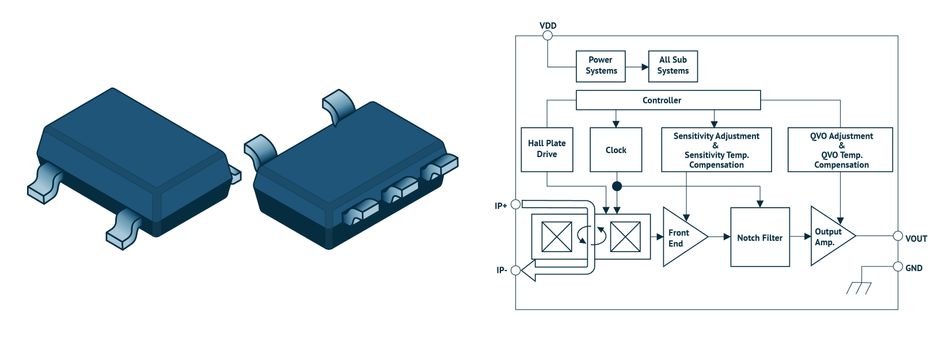 Allegro-ACS37041-magnetic-current-sensor