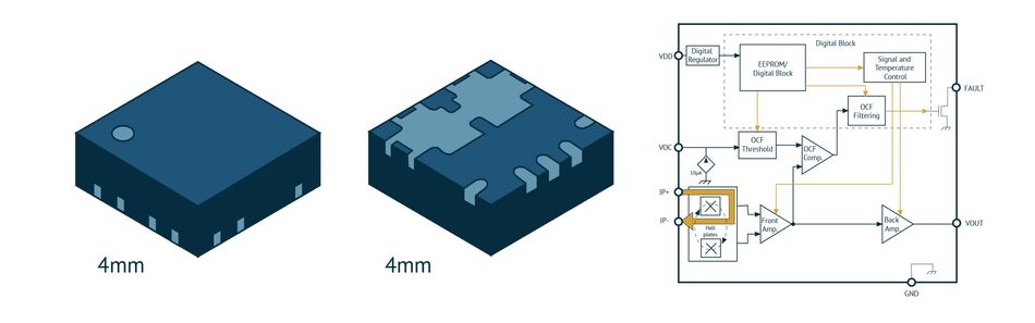 allegro-acs-37220-magnetic-current-sensor