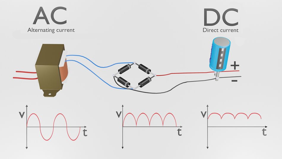 Diodes used in Bridge Rectifier Circuit to convert AC to DC