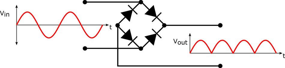 Rectifier Diodes used in bridge configuration in power supplies