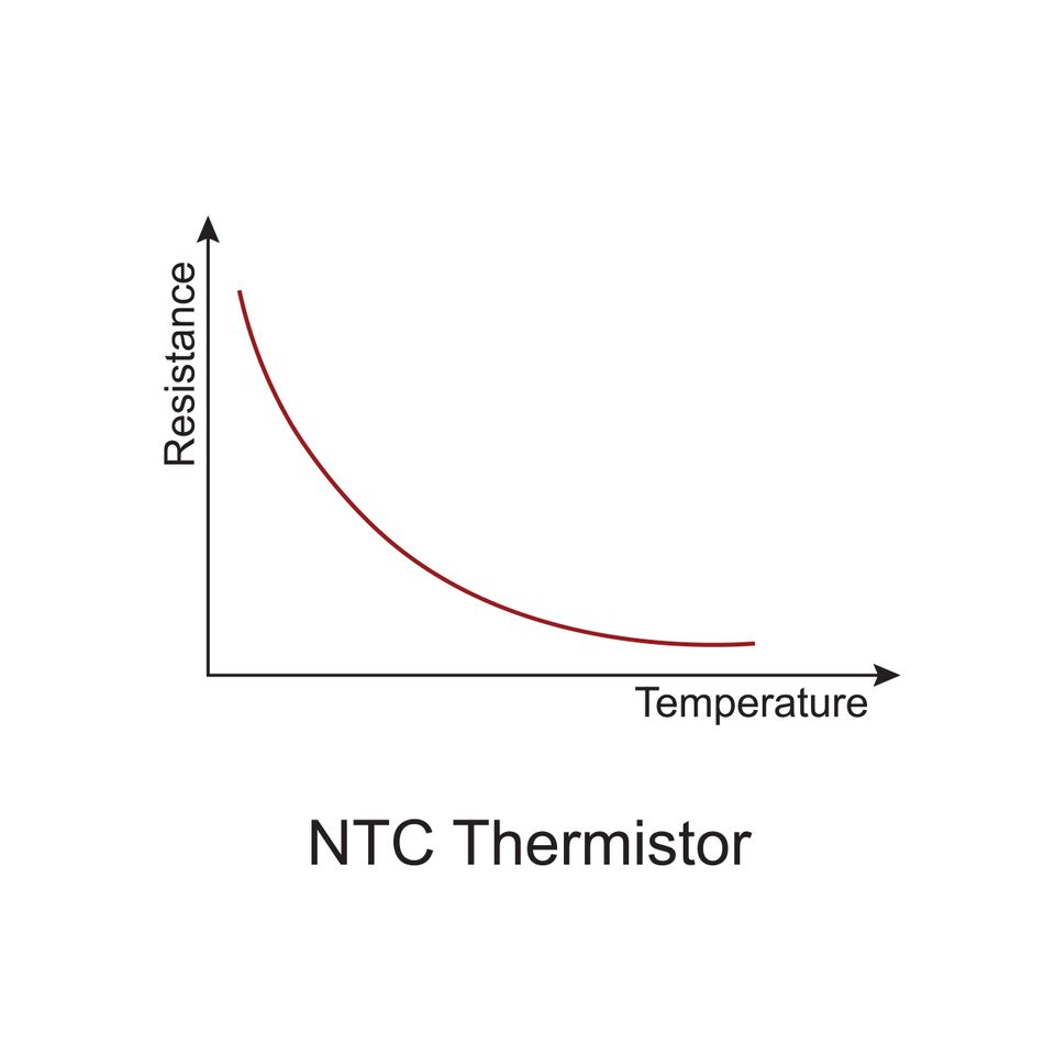 R-T relationship graph for NTC Thermistor