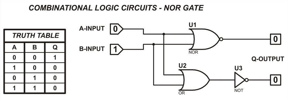 Combinational logic circuits - NOR gate