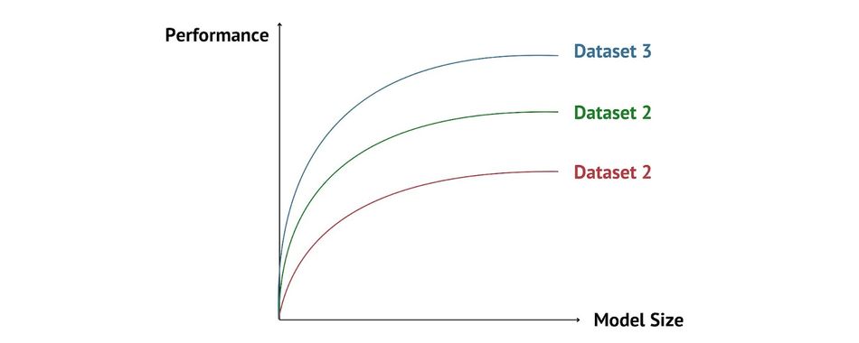 performance-size-chart-llm