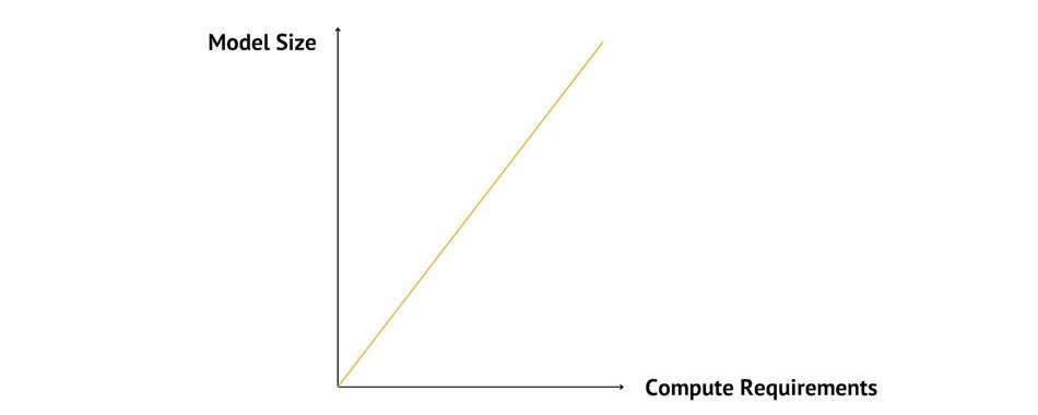 size-compute-requirements-chart-llms