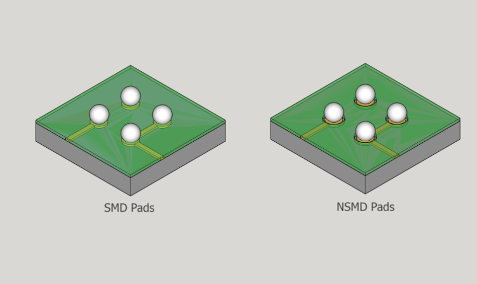 Isometric view of BGA Pad Styles