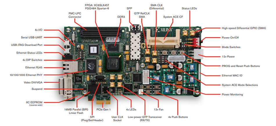 Spartan by AMD Xilinx,  FPGA Development Board; Source: AMD Xilinx