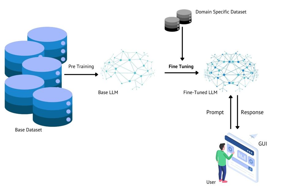 fine-tuning-block-diagram