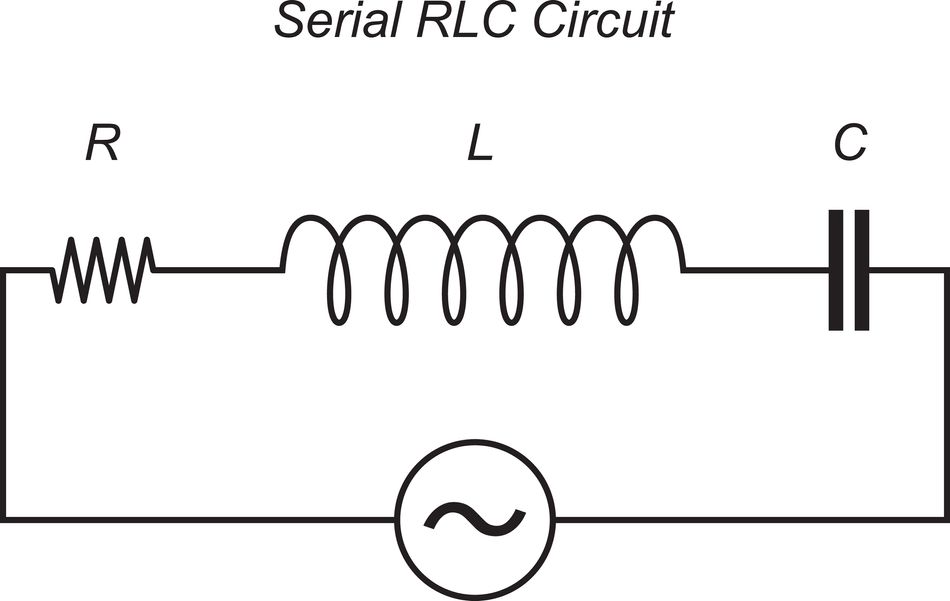 A Serial RLC circuit with specified labels for each component