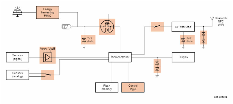 nexperia-pmic-block-diagram