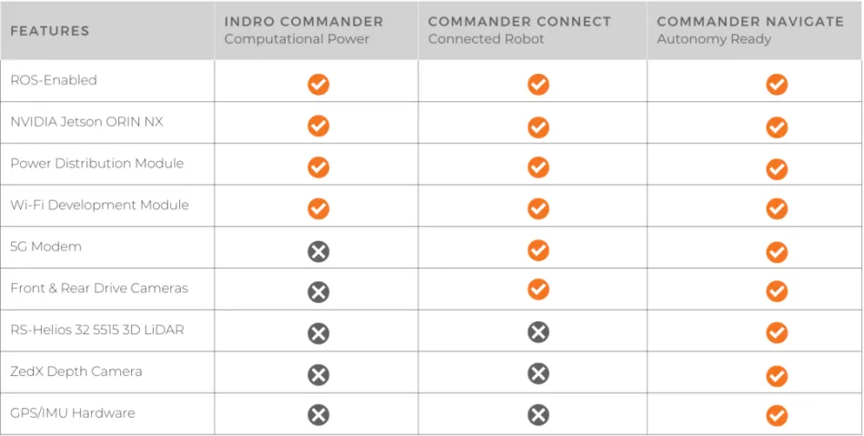 InDro Commander Options