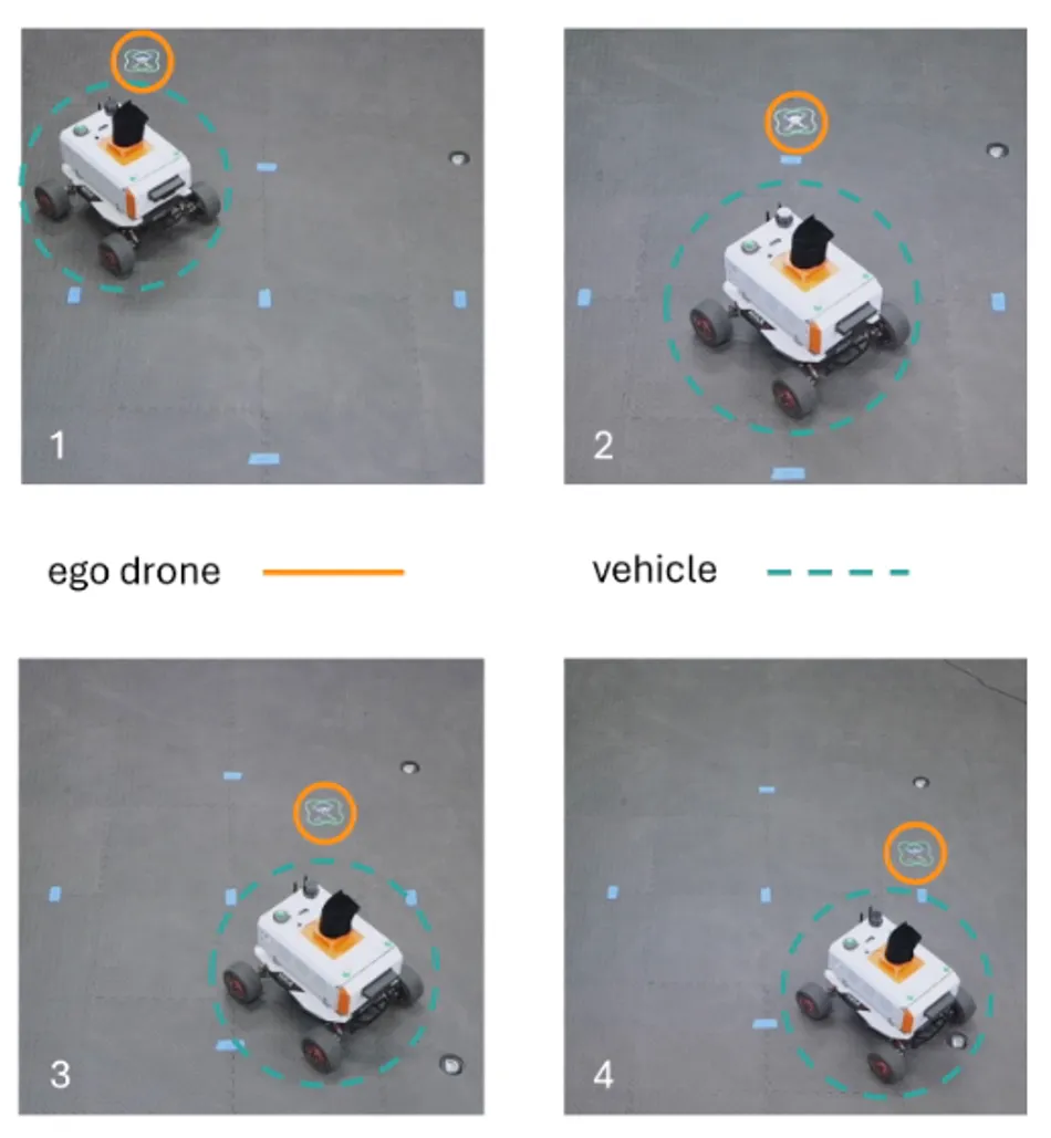 Image from Donggun’s autonomy research