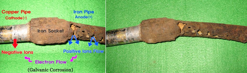Galvanic Corrosion between Copper and Iron Pipes