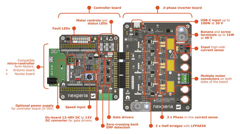 Nexperia-NEVB-MTR1-KIT1-Motor-Driver-Evaluation-Kit-components