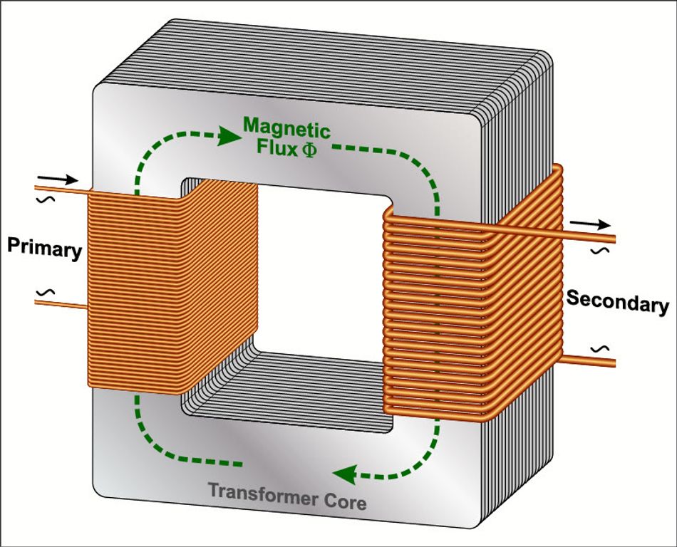 Fundamental working principle of a transformer
