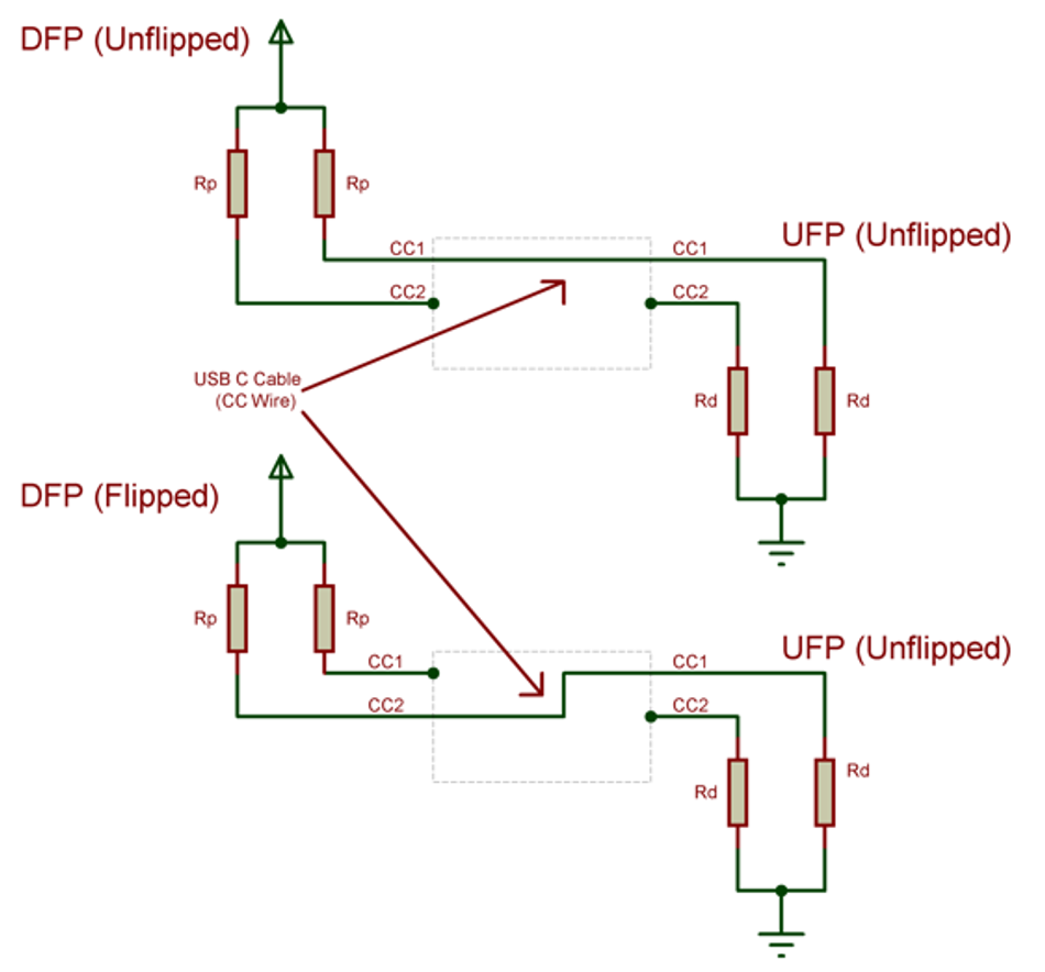 Connection of DFP with UFP in flipped and unflipped orientation