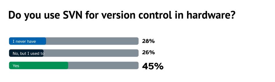 do-you-use-SVN-for-version-control-in-hardware