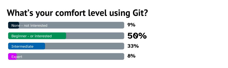 whats-your-comfort-level-using-git-in-hardware