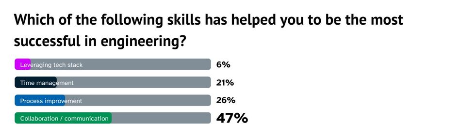 which-of-the-following-skill-has-helped-you-to-be-the-most-successful-in-engineering