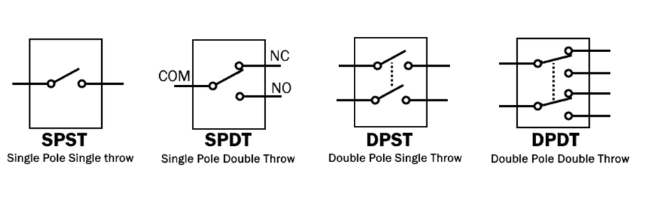 SPST, SPDT, DPST, and DPDT Configurations