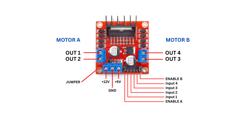 Illustration of L298N Dual H Bridge Motor Driver