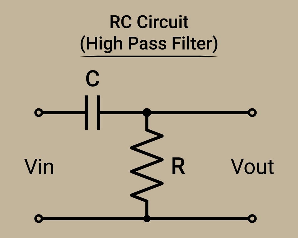 A simple high-pass filter