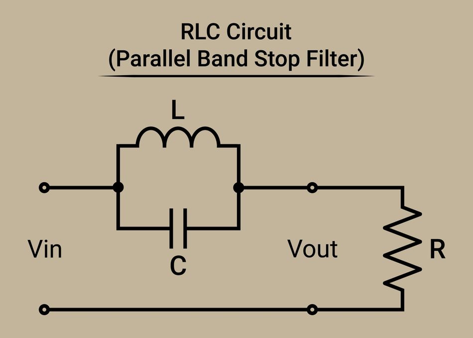 A band stop filter is an example of an RLC filter