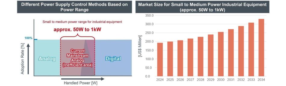 power-control-industrial-segment