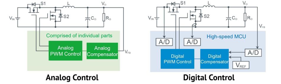 analog-vs-digital-control-power-converters