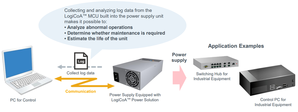 logicoa-mcu-data-logging