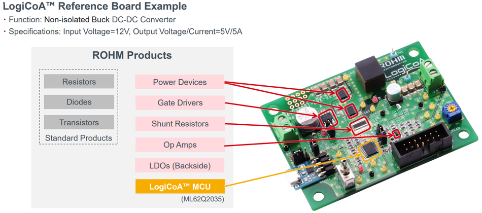 logicoa-reference-board-ml62q2035