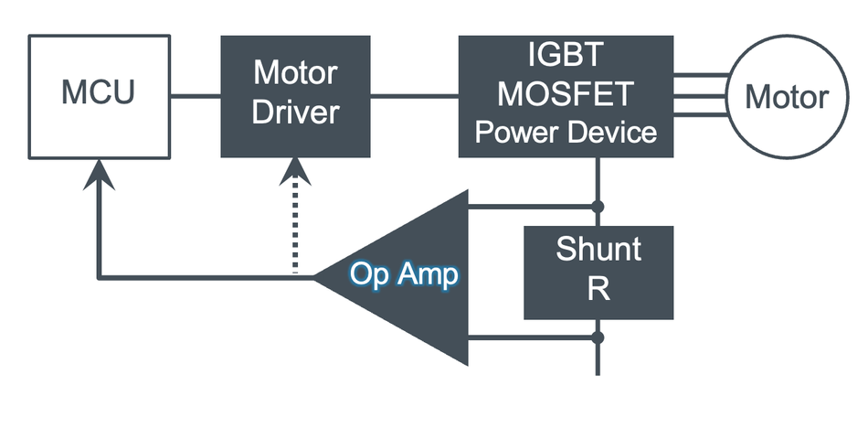 current-sensing-principle-shunt-resistor