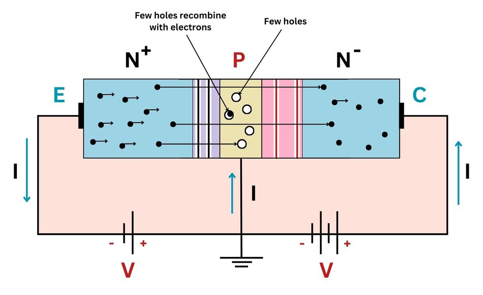 Cross Section of the NMOS Transistor