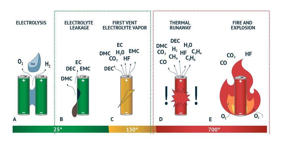 li-ion-battery-thermal-runaway-detection
