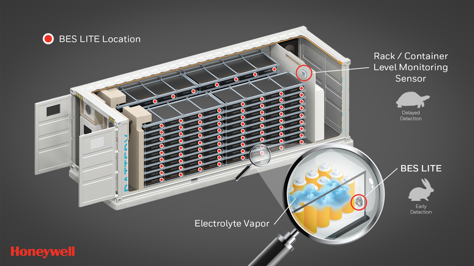 honeywell-bes-lite-integration